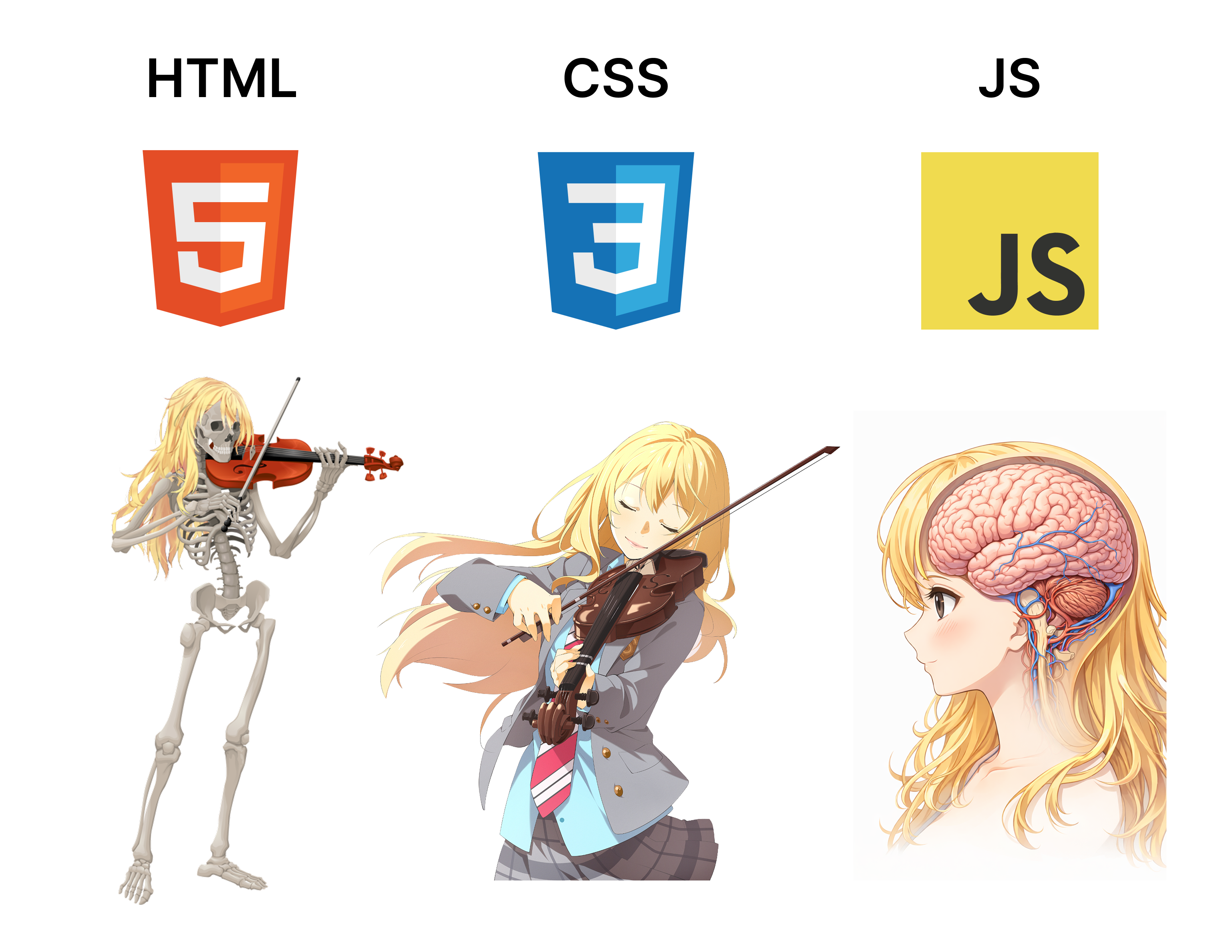 Anatomi HTML